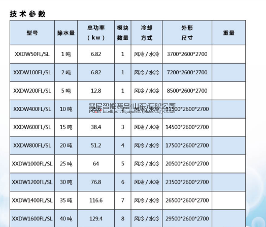 如何提高污泥干化機(jī)-新型污泥干化機(jī)-電鍍污泥干化機(jī)的安全使用？